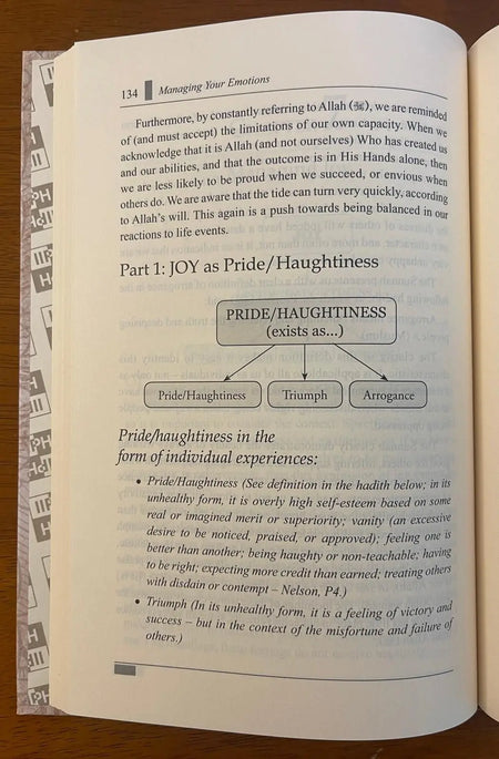 A Reference Guide for Character Development: Therapy from the Quran and Sunnah Series 1 - almanaar Islamic Store