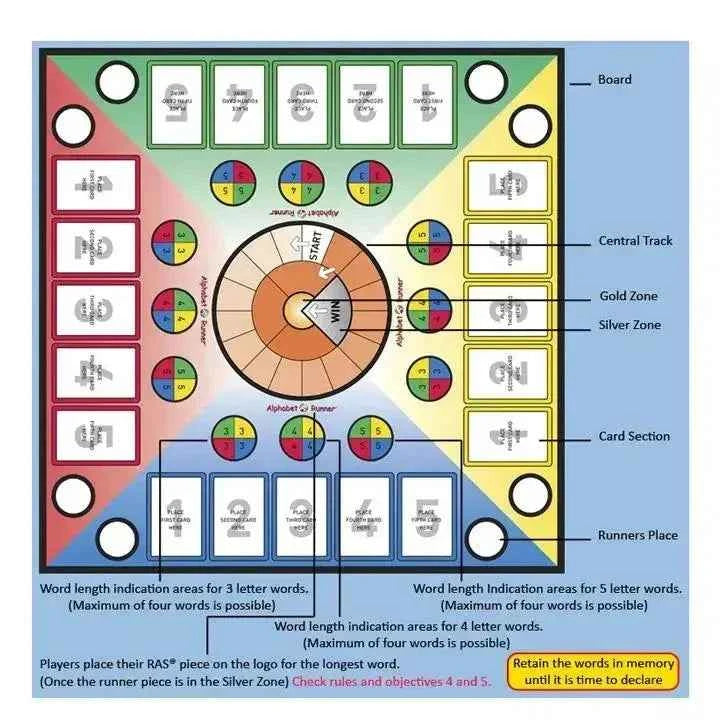 Alphabet Runner Board Game